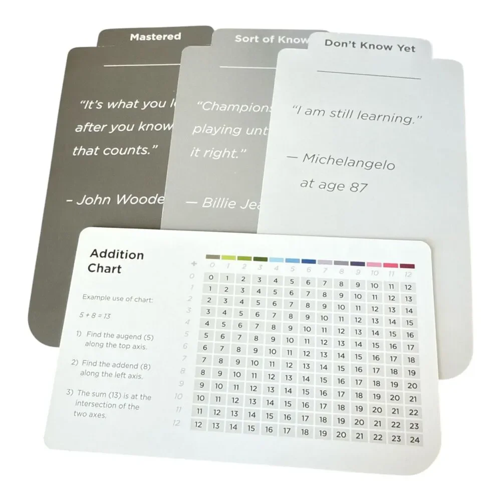 Math Flash Cards by Think Tank Scholar, Premium Set Add Subtract Multiply Divide
